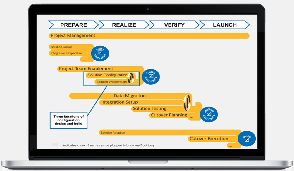 Valid C_S4CS_2208 Learning Materials